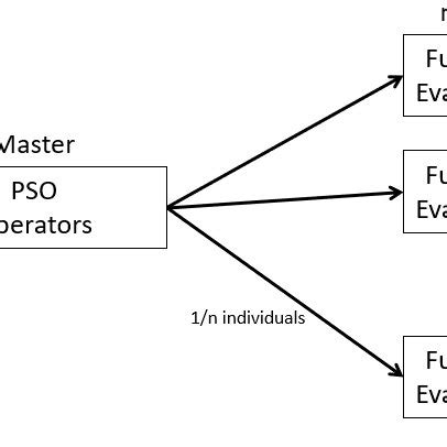 Image result for PSoC Parallel Slave Interface