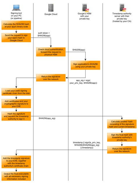 Image result for Code Sign Certificate