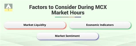 MCX Holidays: Complete List and Trading Schedule for 2024