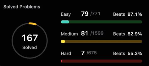 Image result for 1930 Th LeetCode Problem