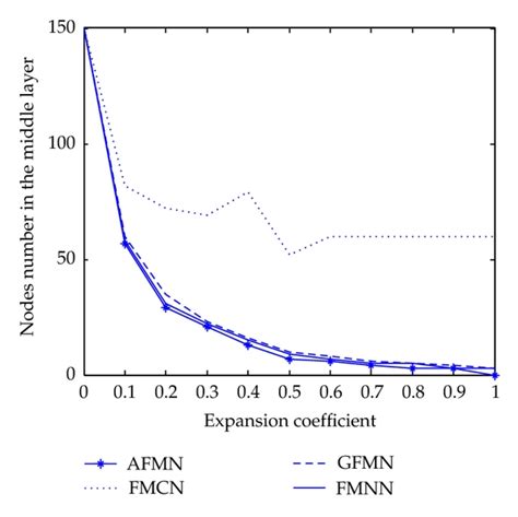 Image result for Get Node Algorithm Java