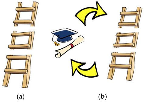 Education Sciences | Special Issue : Robot Programming in Early ...