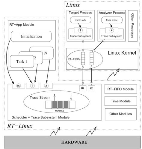 POSIX Tutorial 的图像结果