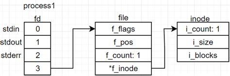 Open File Tutorial 的图像结果
