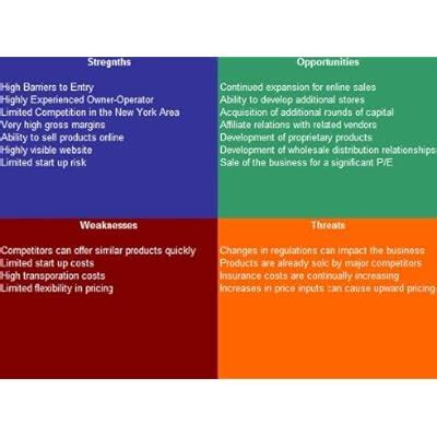 SWOTAnalysisDB Quail Farm SWOT Analysis Plus Business Plan India | Ubuy