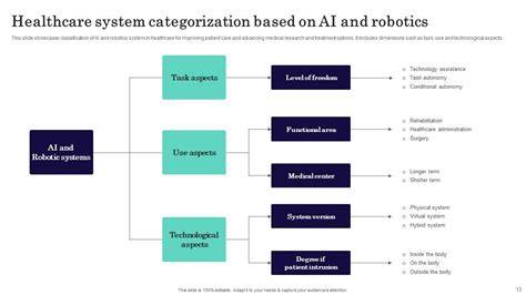 Project Robotic Modeling PPT 的图像结果