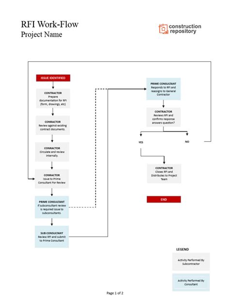 Image result for RFI Example Workflow Power Automate