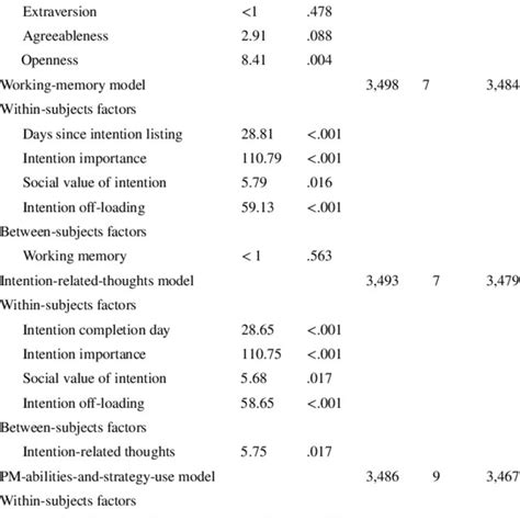 Image result for Wald Test Generalized Linear Model