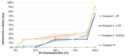 The Road Network Design Problem for the Deployment of Automated ...