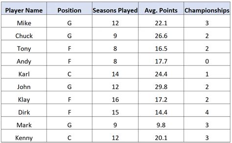 Qualitative vs. Quantitative Variables: What's the Difference?