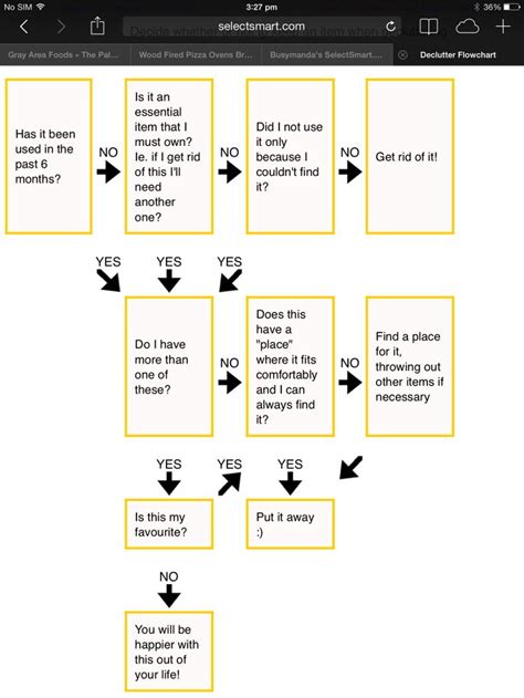 Image result for Declutter Flow Chart