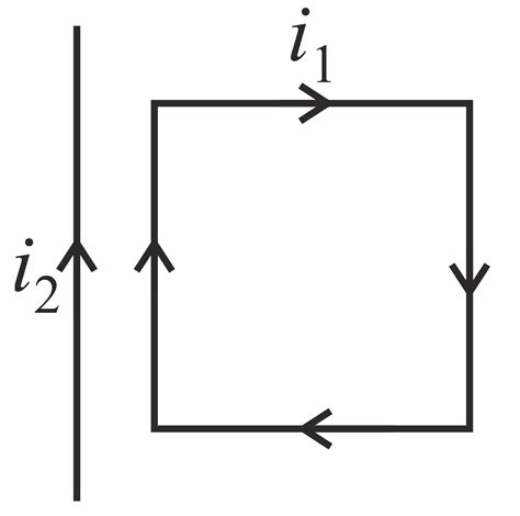 A rectangular conducting loop carrying a current texti text1 is ...