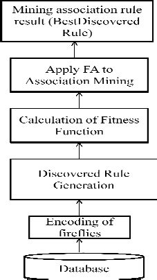 Association Rules Algorithm 的图像结果
