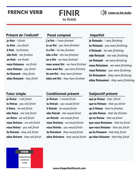 Finir - Conjugation of Finir - To finish - French Online Language ...