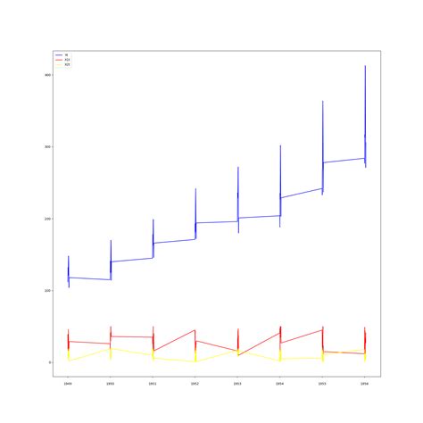 Image result for Axis Desing in Matplotlib Python