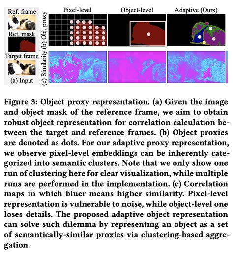 Image result for Referring Video Object Segmentation