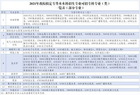 济南大学招生专业目录及有哪些院系2024年(参考)