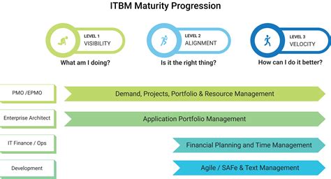 Itbm Reports 的图像结果