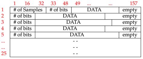 Block Encoding 的图像结果