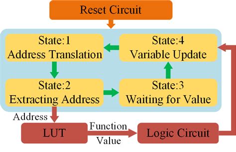 Image result for FSM Destiny