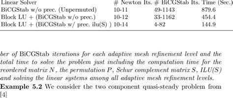 Image result for Sparse Solver