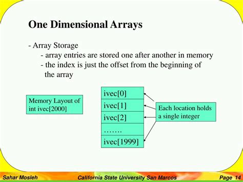 Image result for Types of Array