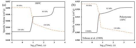 Image result for Isothermal Compression Process