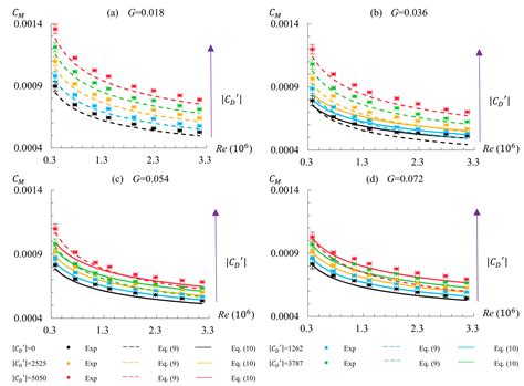 Investigation on the Flow in a Rotor-Stator Cavity with Centripetal ...