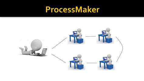 ProcessMaker Transcripts 的图像结果
