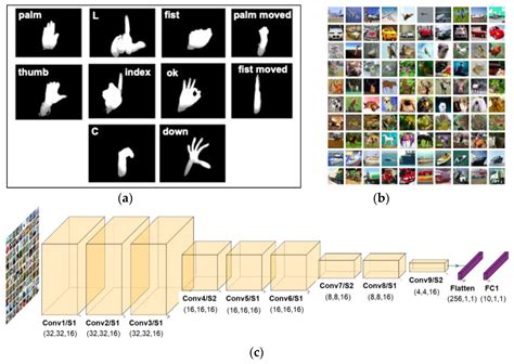 SRAM-Based CIM Architecture Design for Event Detection