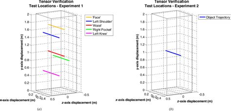 Image result for Lateral Inversion Experiment