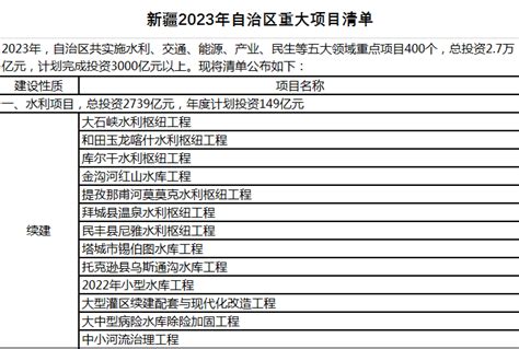 2022年武汉市433个市级重大项目名单公布，年度计划投资超2800亿、支撑全市投资30%以上！ | 爱监理