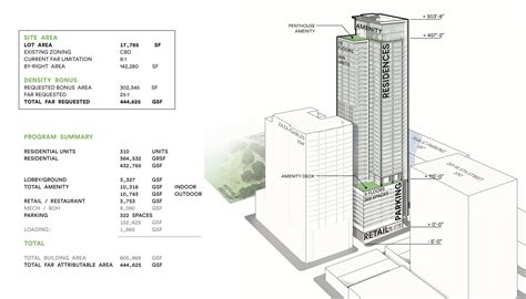 Meet Hanover Republic Square, Bringing 44 Floors of Apartments Downtown ...