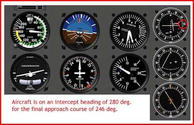 Image result for Localizer Back Course Reverse Sensing