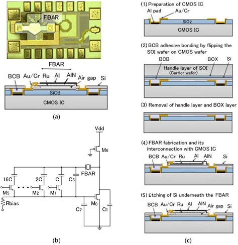 Stacked Integration of MEMS on LSI