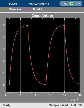 Simulink Tutorial Simscape Rectifier 的图像结果