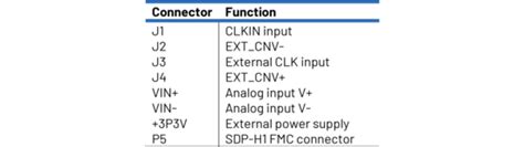 ADAQ23875 User Guide (Evaluating Using ZedBoard) [Analog Devices Wiki]