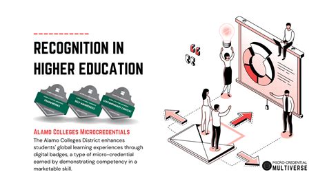Micro Credential Course Poster 的图像结果