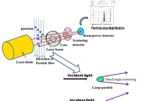 Laser Diffraction Machine 的图像结果