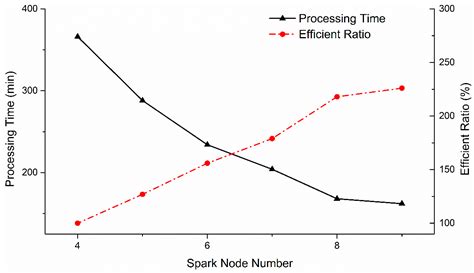 MAP-Vis: A Distributed Spatio-Temporal Big Data Visualization Framework ...
