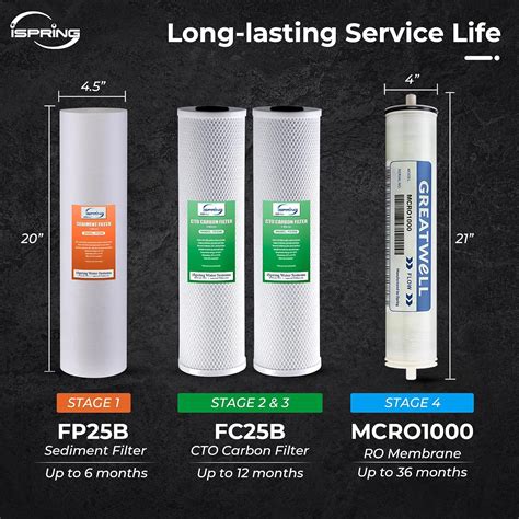 iSpring CRO1000 Commercial Reverse Osmosis Water India | Ubuy