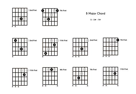 Guitar Tab B Chord
