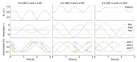 Adaptive Quadruped Balance Control for Dynamic Environments Using ...