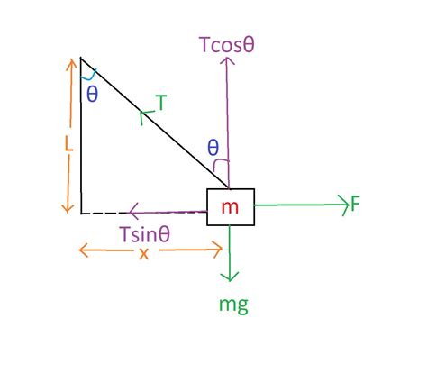 Physics- Vectors topic 1. A body of mass 2kg is suspended from a rigid ...