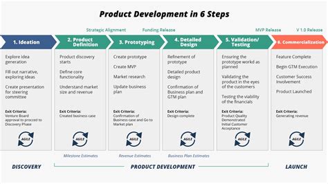 Product Mix Strategy | Definition and Overview