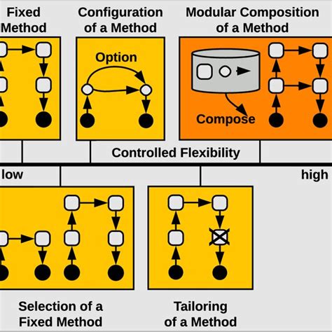 Image result for Business Methods