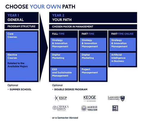 Master in Management Programs 的图像结果