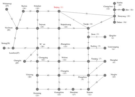 Optimization of Passenger-like Container Train Running Plan Considering ...
