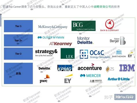 2022年中国IT咨询业务应用现状及市场规模分析 金融领域占比最高_行业研究报告 - 前瞻网