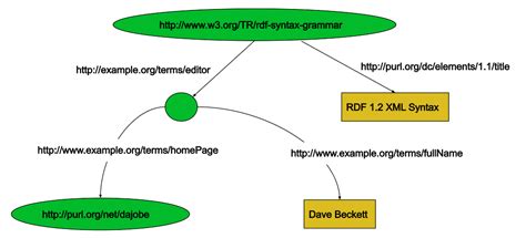 RDF File Format 的图像结果